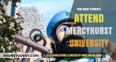 Exploring Mercyhurst University's Student Population