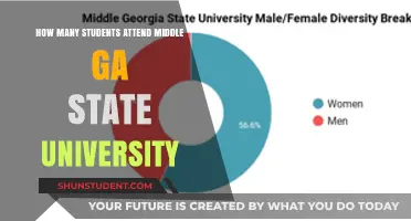 Middle Georgia State University: Student Population