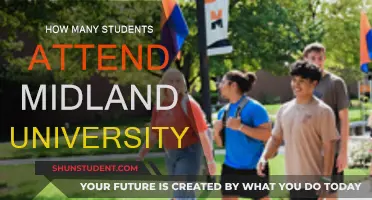 Midland University's Student Population: An Overview