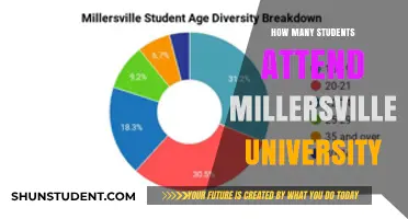 Millersville University: Student Population and Campus Life