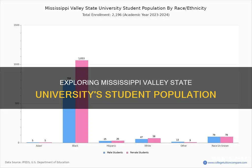 how many students attend mississippi valley state university