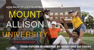 Mount Allison University: Student Population and Campus Life