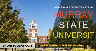 Murray State University: Student Population and Campus Life