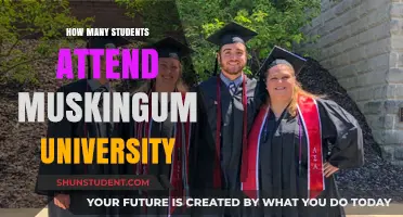 Exploring Muskingum University's Student Population
