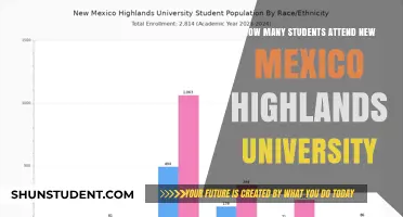Highlands University: Student Population and Campus Life