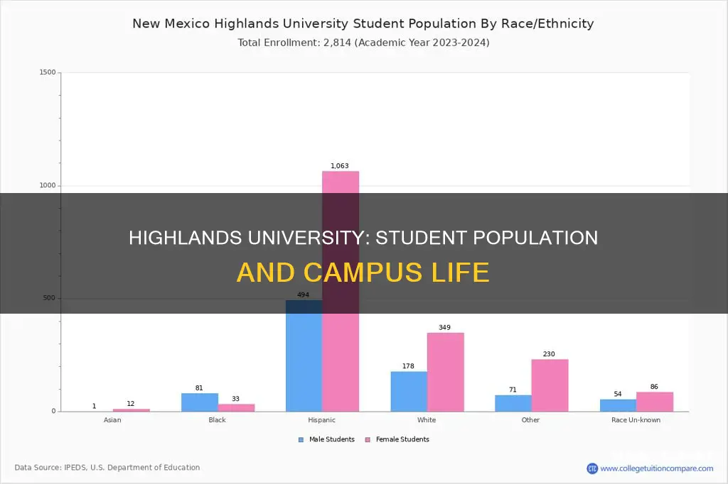 how many students attend new mexico highlands university