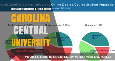 Exploring North Carolina Central University's Student Population