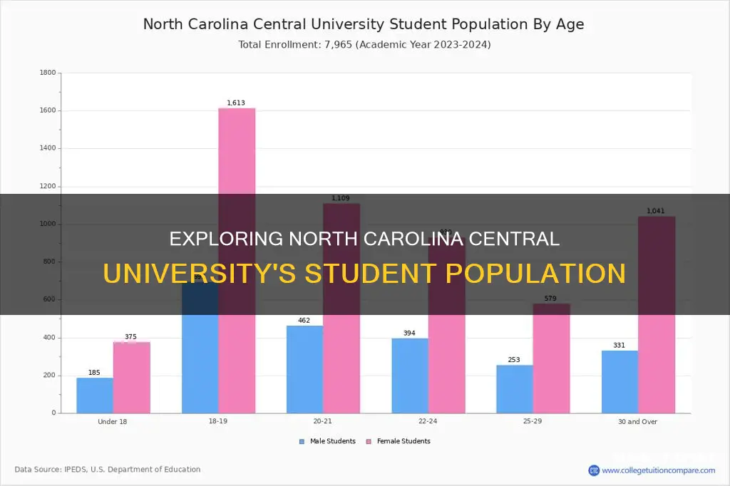 how many students attend north carolina central university