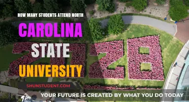 Wolfpack Pride: NC State University Student Population