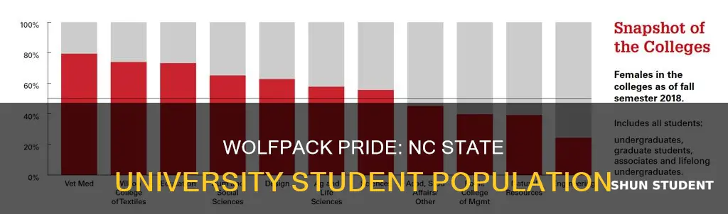 how many students attend north carolina state university