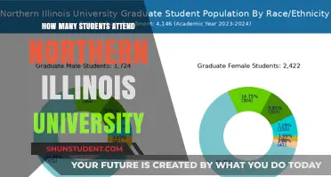 Exploring Enrollment at Northern Illinois University