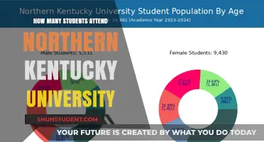 Exploring Northern Kentucky University's Student Population