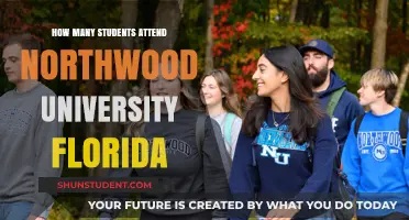 Northwood University Florida: Student Population Exploration