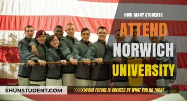 Norwich University: Student Population and Campus Life