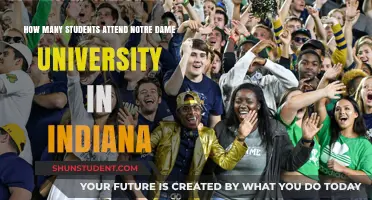 Notre Dame University's Student Population in Indiana