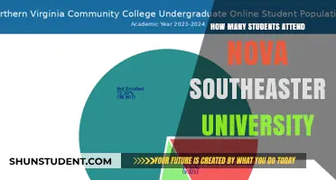 Nova Southeastern University's Student Population