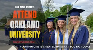 Exploring Oakland University's Student Population