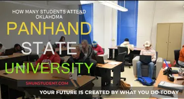 Oklahoma Panhandle State University: Enrollment Figures and Trends