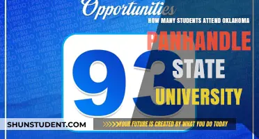 Attendee Numbers at Oklahoma Panhandle State University