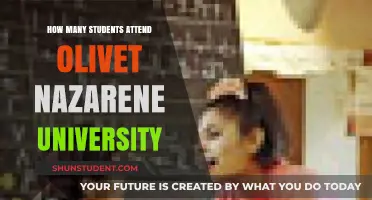 The Student Population of Olivet Nazarene University