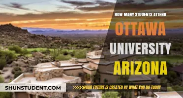 Ottawa University Arizona: Student Population