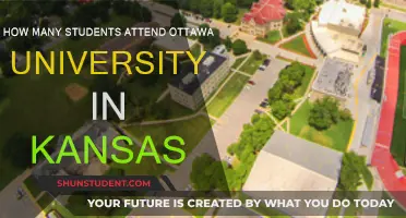 Ottawa University in Kansas: Student Population Insights