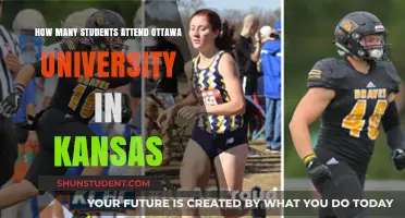 Ottawa University in Kansas: Student Population