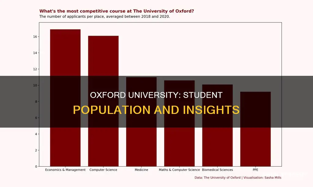 how many students attend oxford university