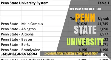 Enrolment Numbers at Penn State University