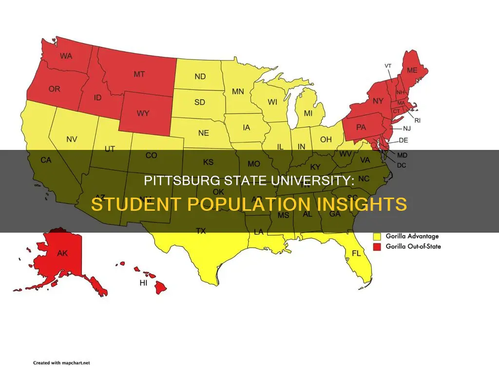 how many students attend pittsburg state university