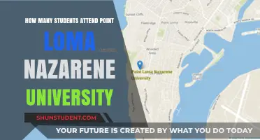 Attendee Figures for Point Loma Nazarene University