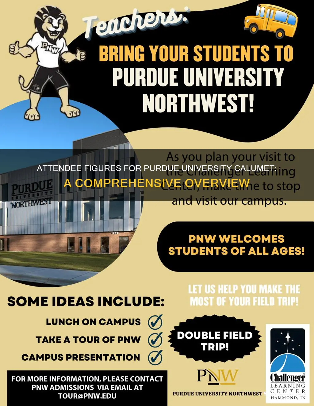 how many students attend purdue university calumet