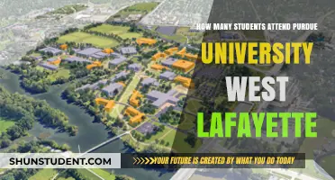 Purdue University West Lafayette: Student Population Insights