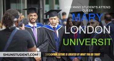 Exploring Queen Mary London University's Student Population