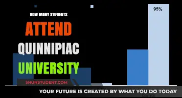 Exploring Quinnipiac University's Student Population