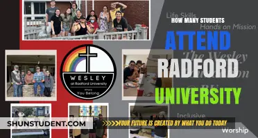 Radford University's Student Population: How Many Attend?