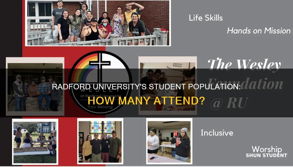 how many students attend radford university