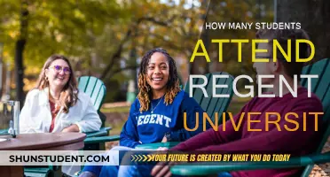 Regent University's Student Population: An Overview