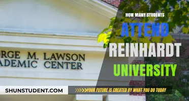 Reinhardt University's Student Population: How Many?