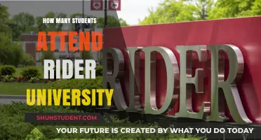 Rider University: Student Population and Campus Life