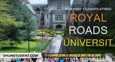 Exploring Royal Roads University's Student Population