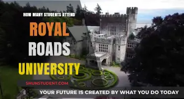 Royal Roads University Student Population