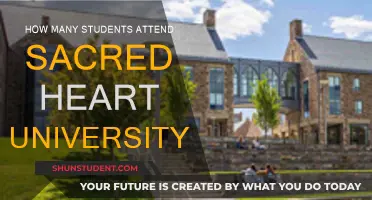 Exploring Sacred Heart University's Student Population