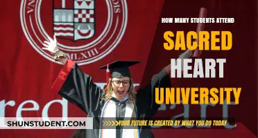 Attendee Numbers at Sacred Heart University