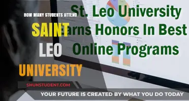 Saint Leo University: Enrollment Figures and Trends