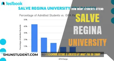 Attendee Figures for Salve Regina University