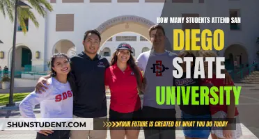 Exploring San Diego State University's Student Population