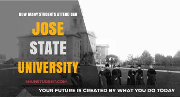 San Jose State University: Student Population and You