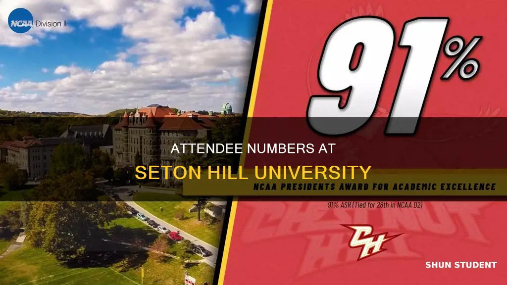 how many students attend seton hill university