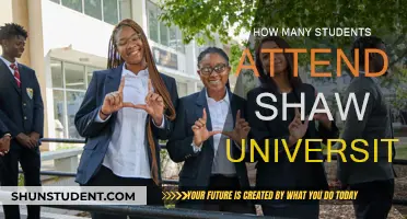 Exploring Shaw University's Student Population and Campus Life